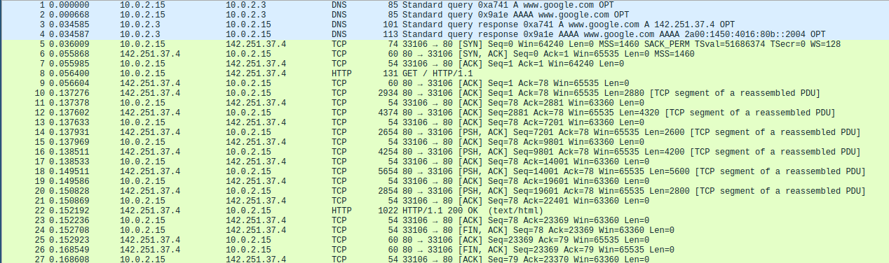 Wireshark HTTP Overview